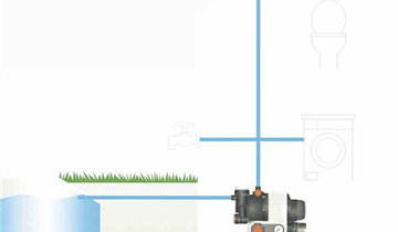 Gardena Hauswasserwerk 4000/5 eco
